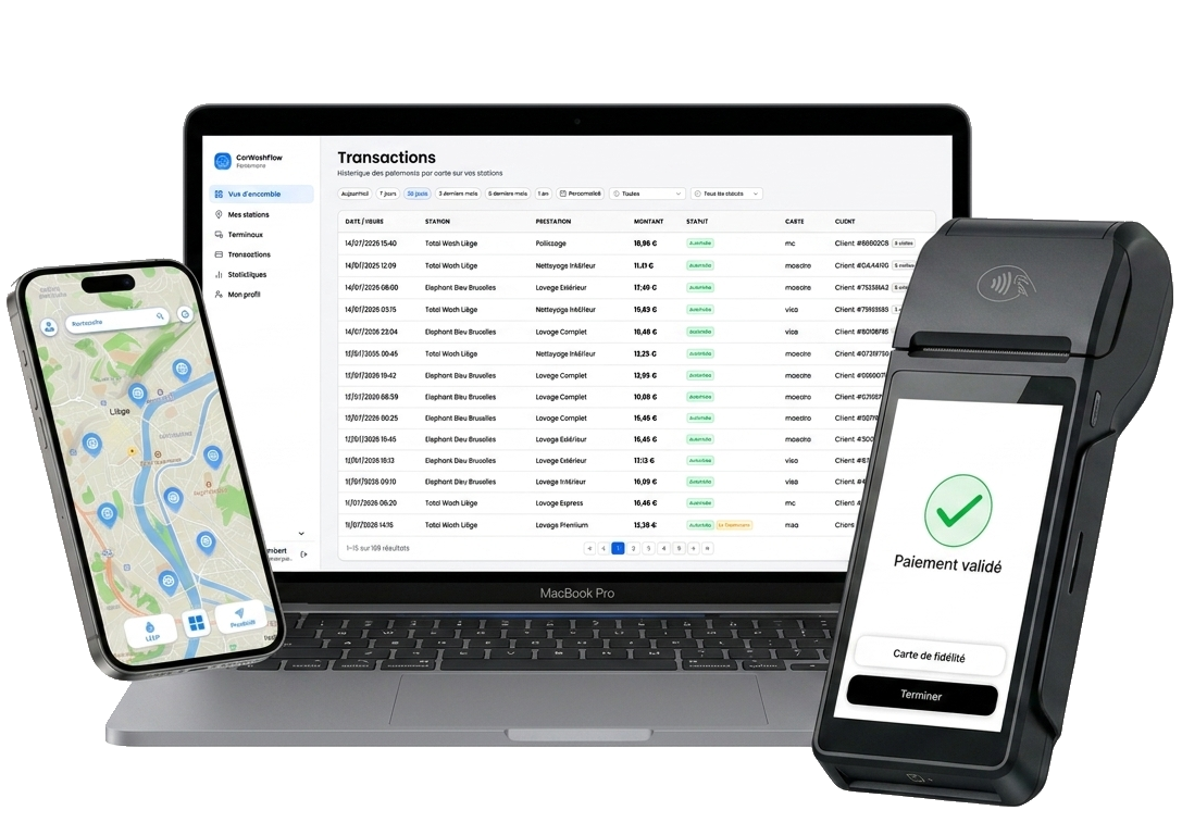 Dashboard CarWashFlow sur MacBook Pro (page Transactions), application mobile sur iPhone (carte des stations) et terminal de paiement Adyen affichant 'Paiement validé'